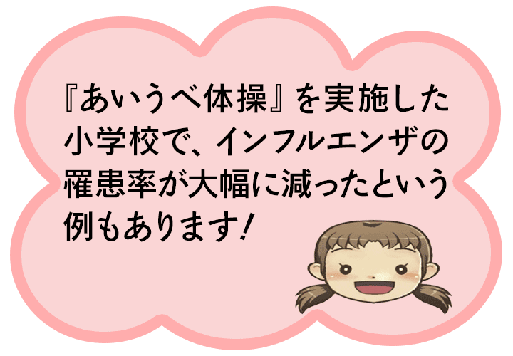 『あいうべ体操』を実施した小学校で、インフルエンザの罹患率が大幅に減ったという例もあります！